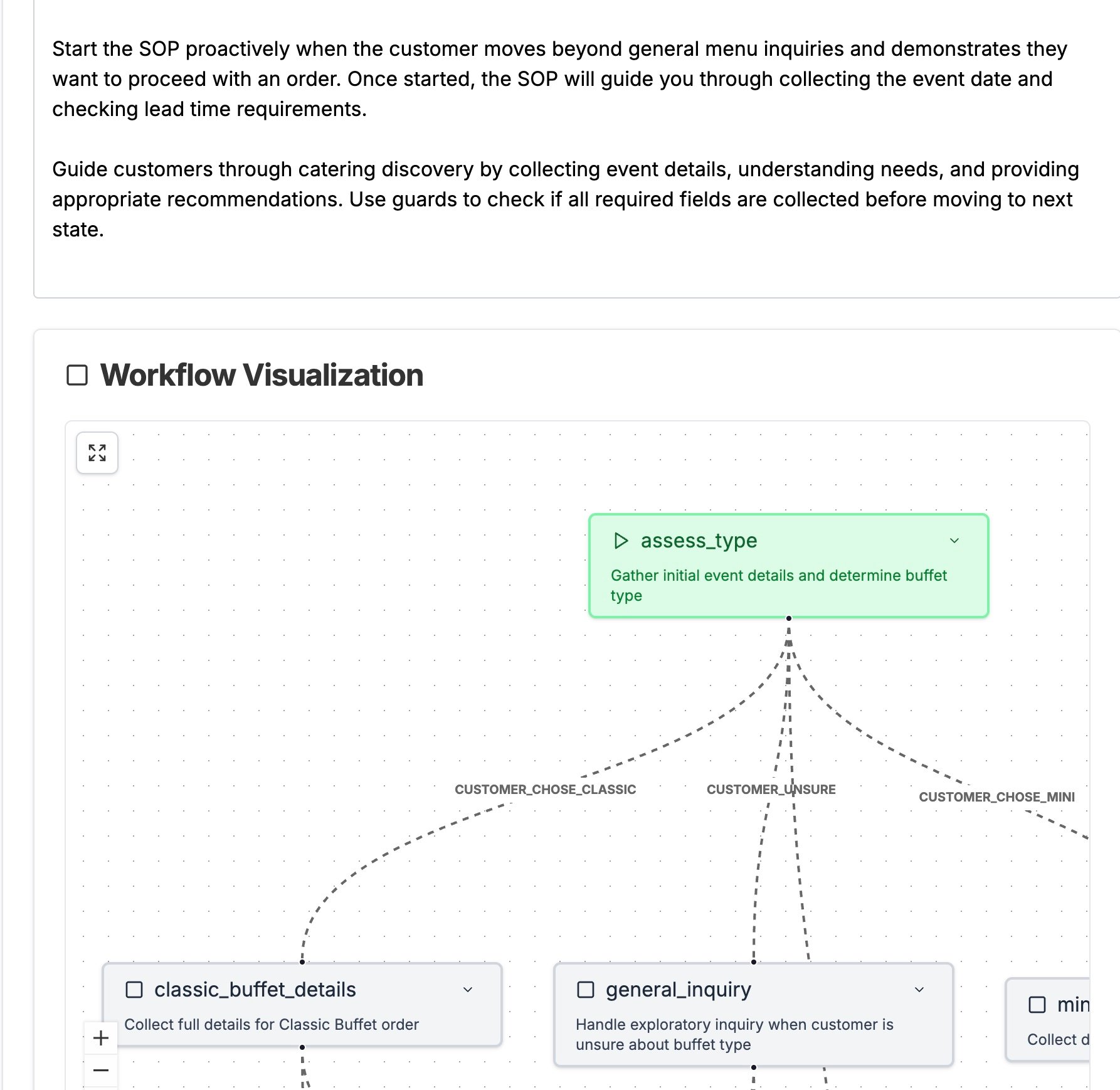 Lyra SOP workflow visualization